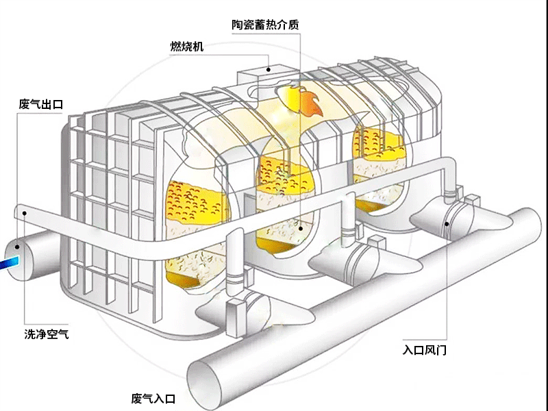 科海思 RTO装备应用详解